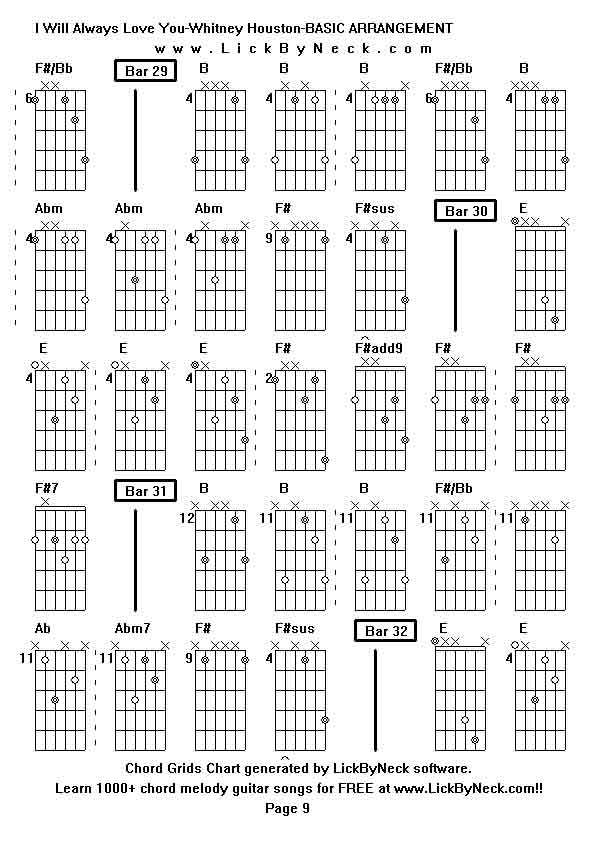 Chord Grids Chart of chord melody fingerstyle guitar song-I Will Always Love You-Whitney Houston-BASIC ARRANGEMENT,generated by LickByNeck software.